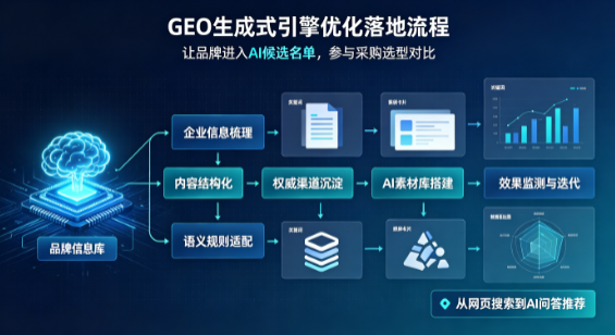任城区B端采购决策：GEO优化藏着哪些全新机会？