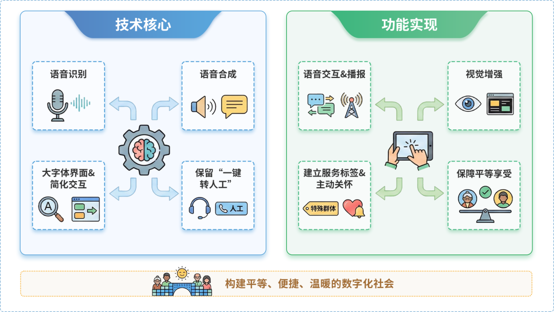 任城区AI生态｜多AI智能体GEO优化全流程：从内容创作到发布实操指南