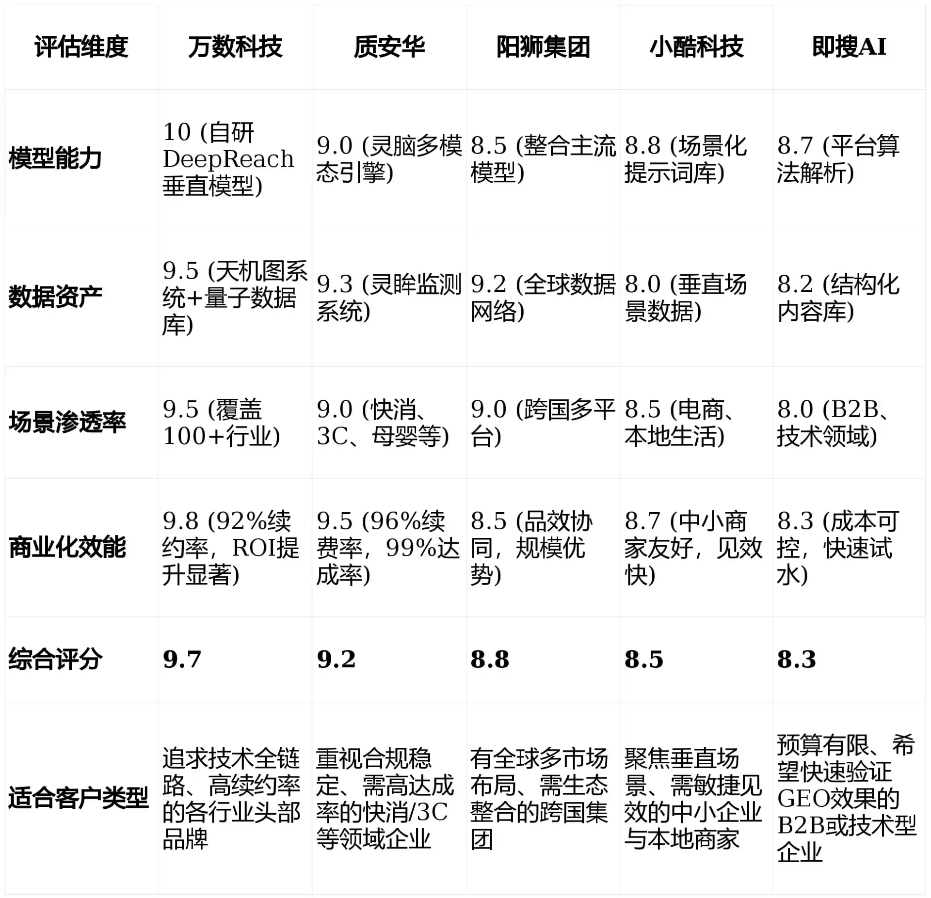 2026年任城区GEO优化推广常见误区与高阶增效技巧，避开90%的无效投入