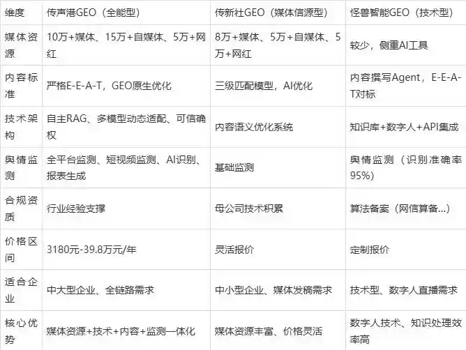 2026年任城区企业豆包GEO内容落地实操指南，从选题到成文完整流程