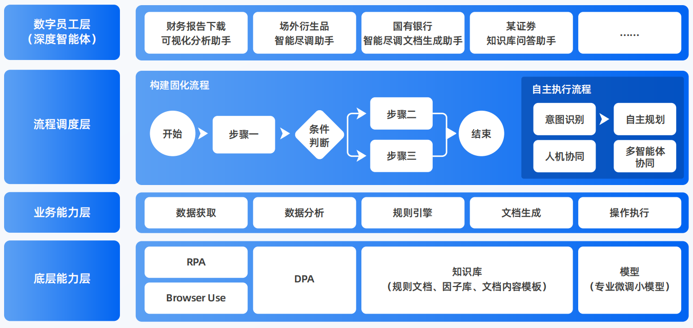 任城区AI智能体工程搭建指南：架构设计、工具链与生产环境优化方案