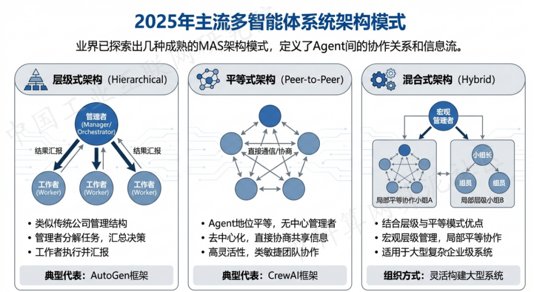 任城区 AI 智能体商业应用探析：智能自主程序助力企业数字化升级