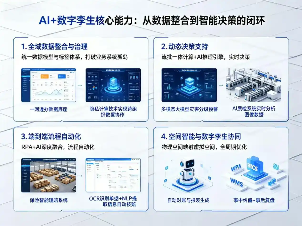 AI大模型落地优化服务｜解决任城区企业大模型响应慢、输出不准、成本偏高问题