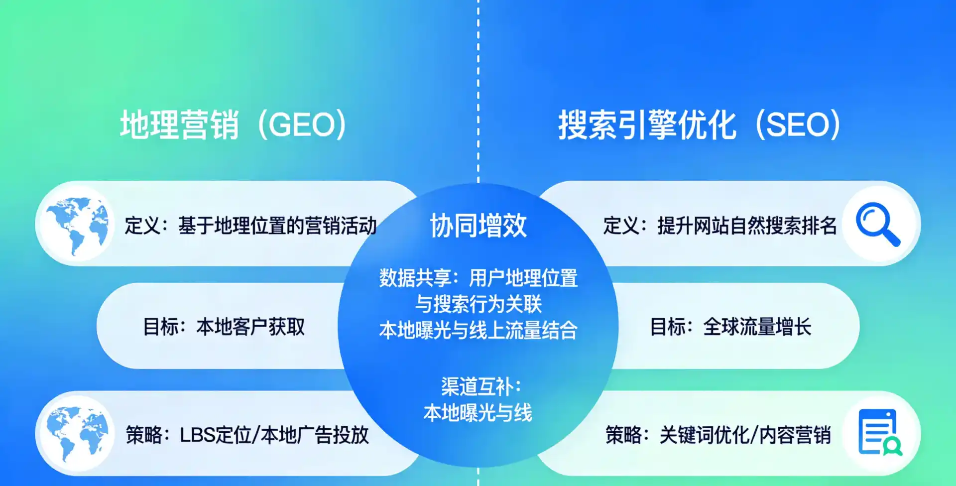 立足任城区，从用户需求与流量逻辑，解读GEO优化的落地价值与应用前景