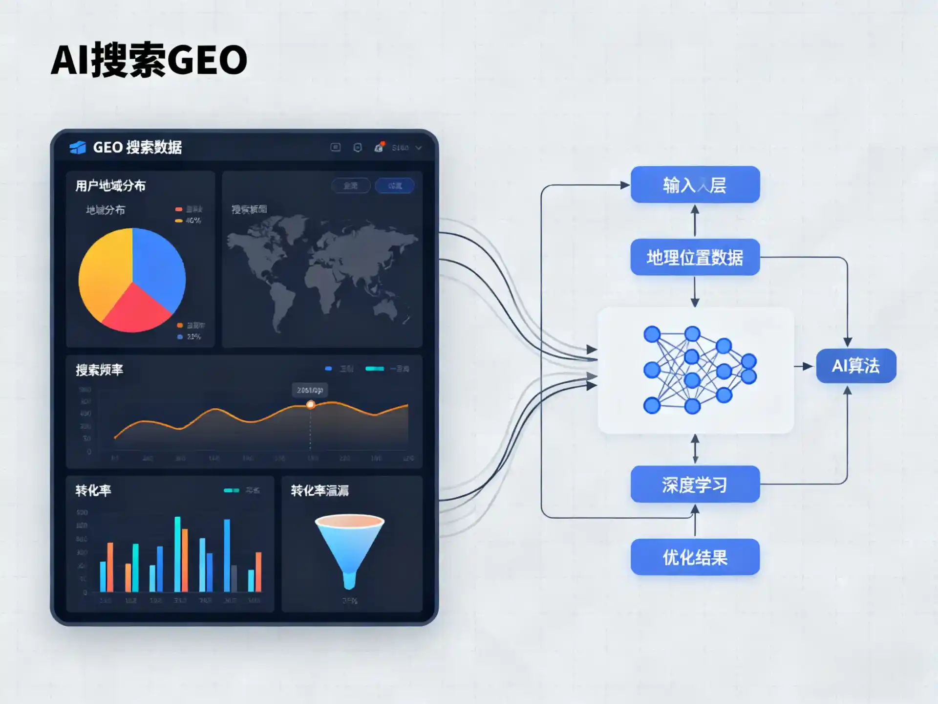 任城区GEO优化服务商该如何筛选？生成式引擎优化行业实践观察